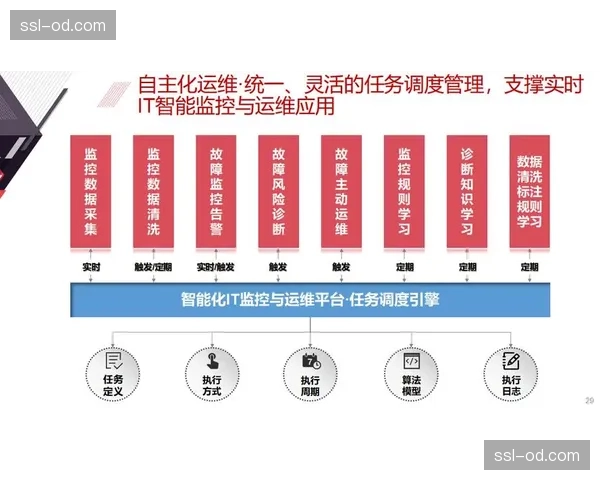 智能化运维保障系统于现阶段布署 降低制播过程中的突发故障